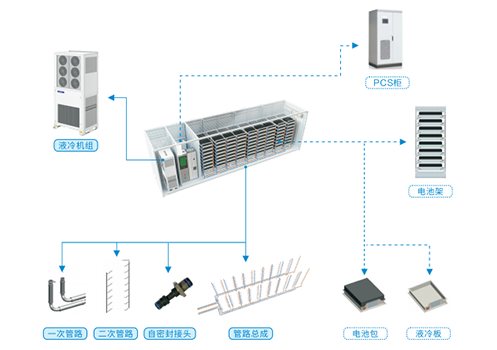 贝博新一代储能液冷解决方案 为储能安全稳定发展保驾护航