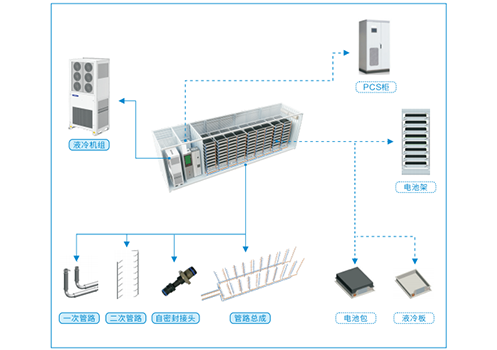 储能液冷市场“狂飙”，贝博等液冷厂家推动储能系统发展进程