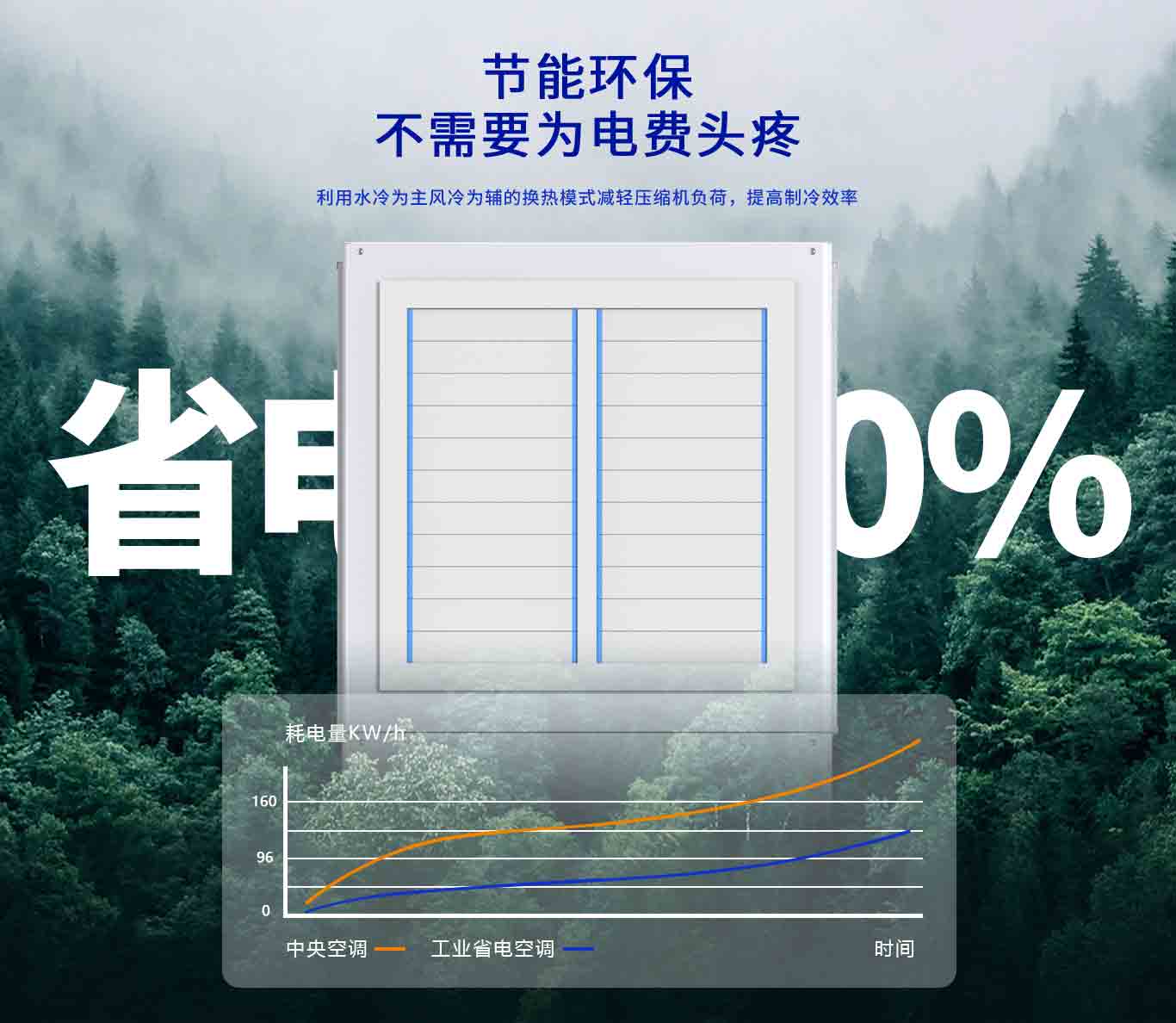  贝博工业省电空调智造节能新标杆，降本增效硬实力