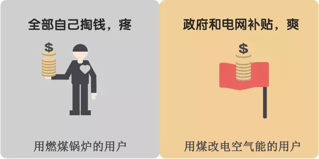 煤改电取得效果和实施的意义