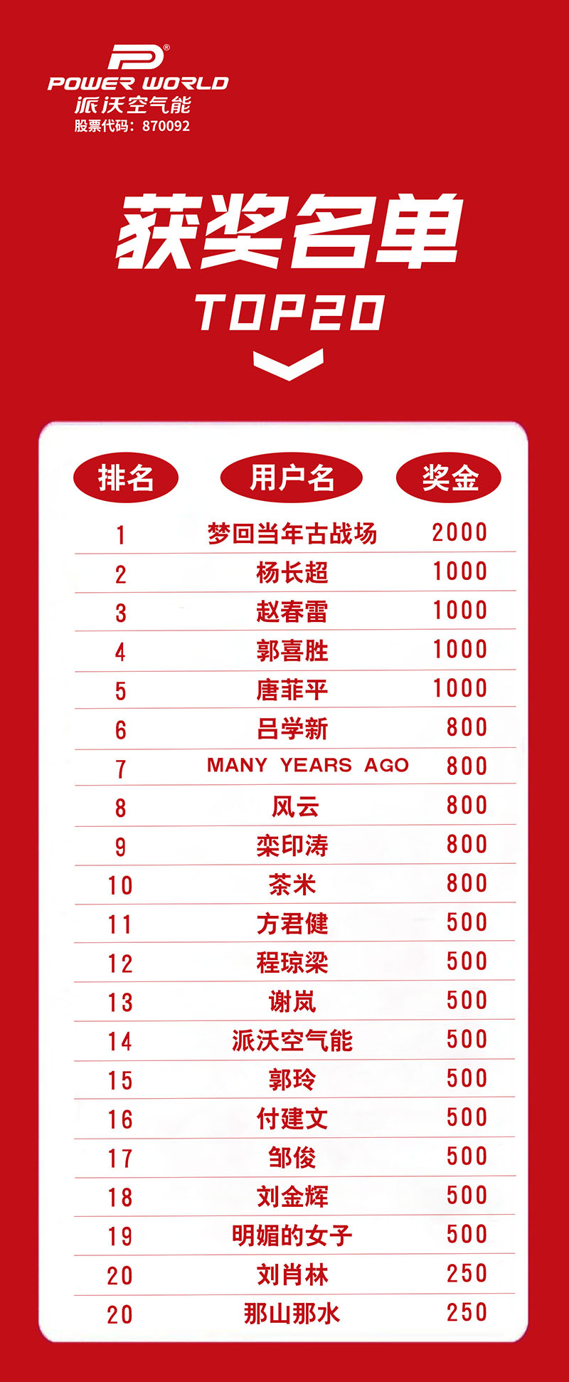 “贝博空气能直播分享榜”获奖名单公示