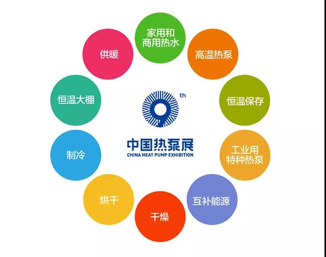 第十届中国热泵展即将开幕，贝博诚邀您相聚上海！